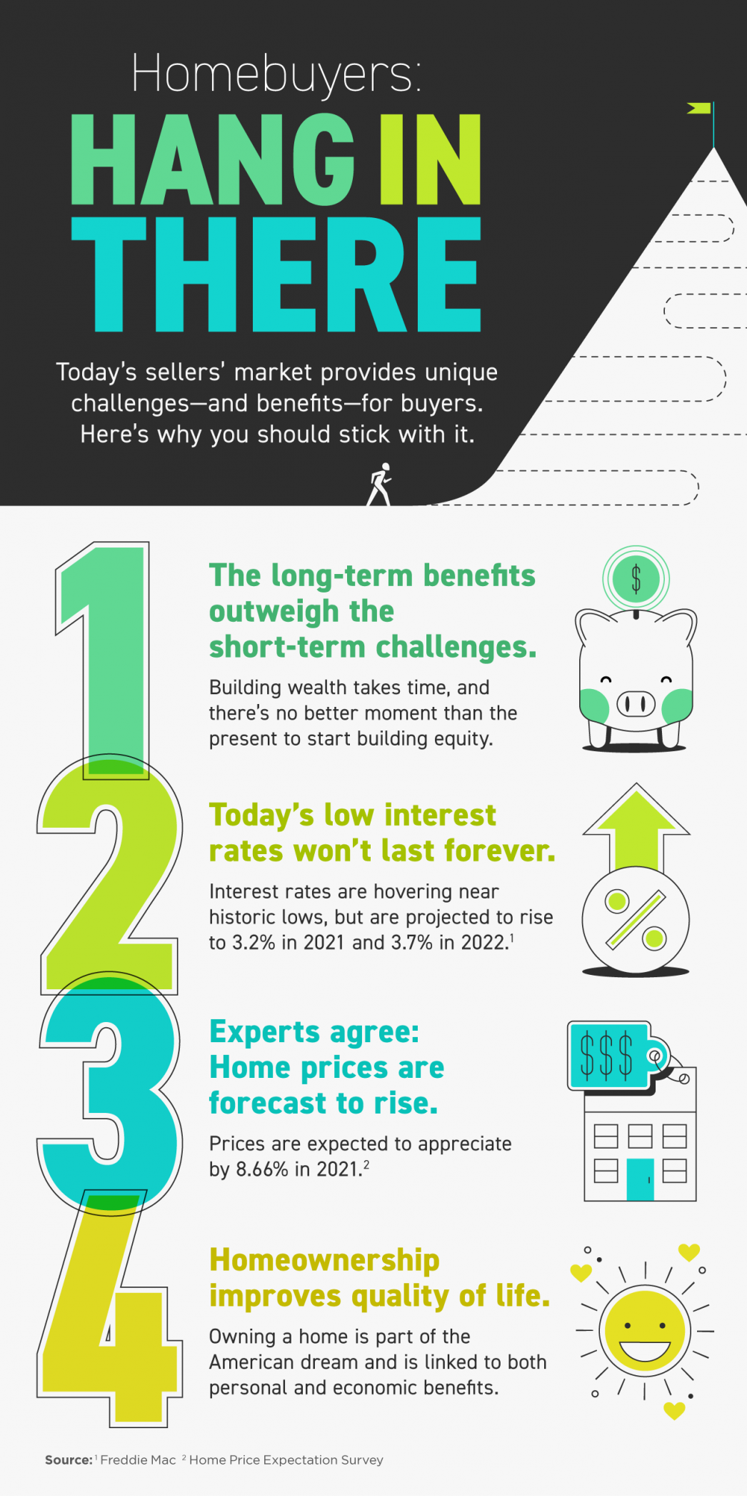 sellers market, homebuyers, low interest rates, homeownership, own a home, home prices